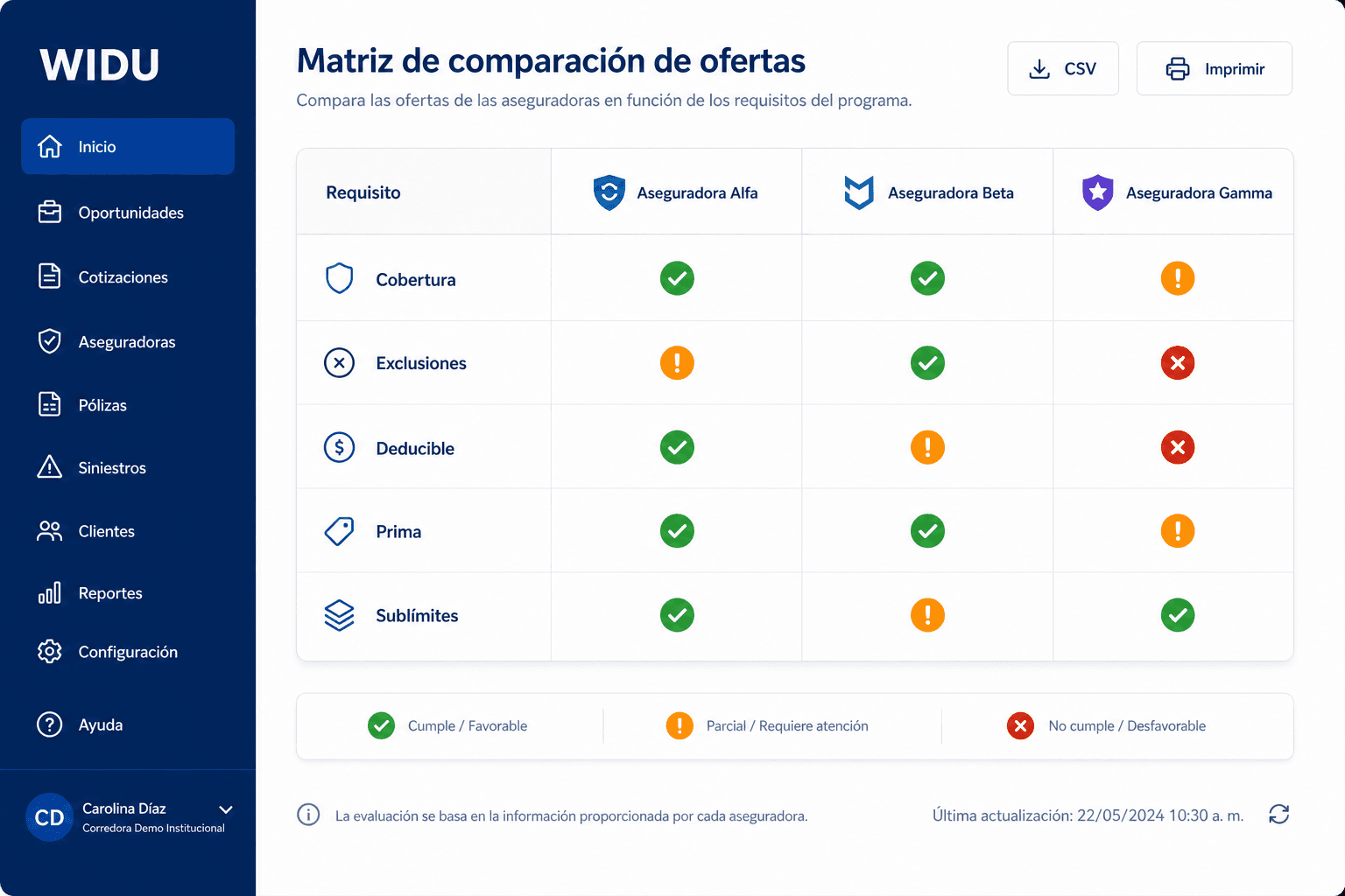 Matriz de comparación de ofertas de WIDU con semáforo de cumplimiento por requisito y aseguradora (datos de demostración)